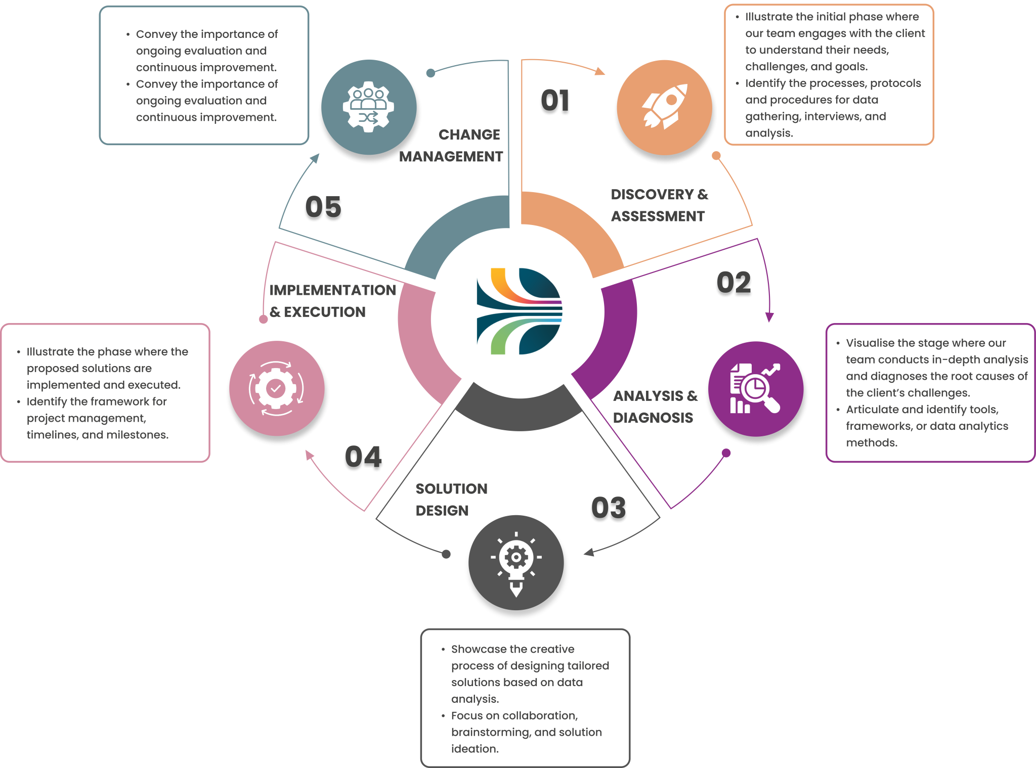 Consulting Methodology - CareHR